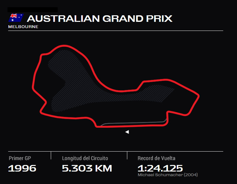 AUSTRALIA GRAND PRIX ONLYFANSF1